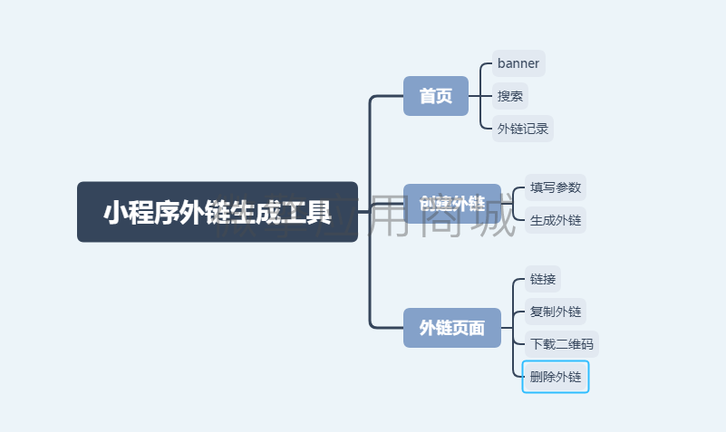 多场景H5跳转小程序小程序制作，多场景H5跳转小程序网站系统开发-第7张图片-小程序制作网