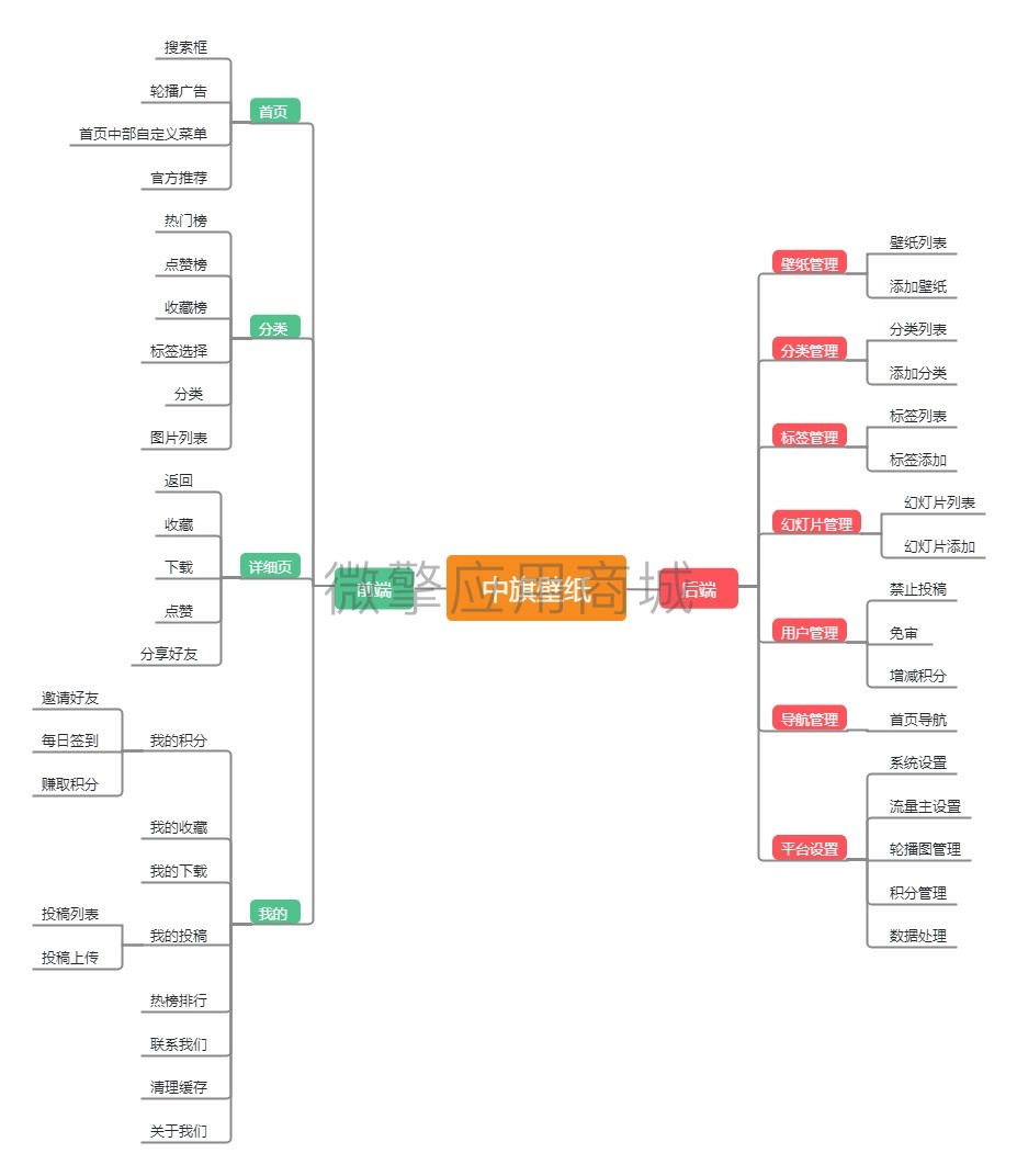 中旗壁纸小程序制作，中旗壁纸网站系统开发-第3张图片-小程序制作网