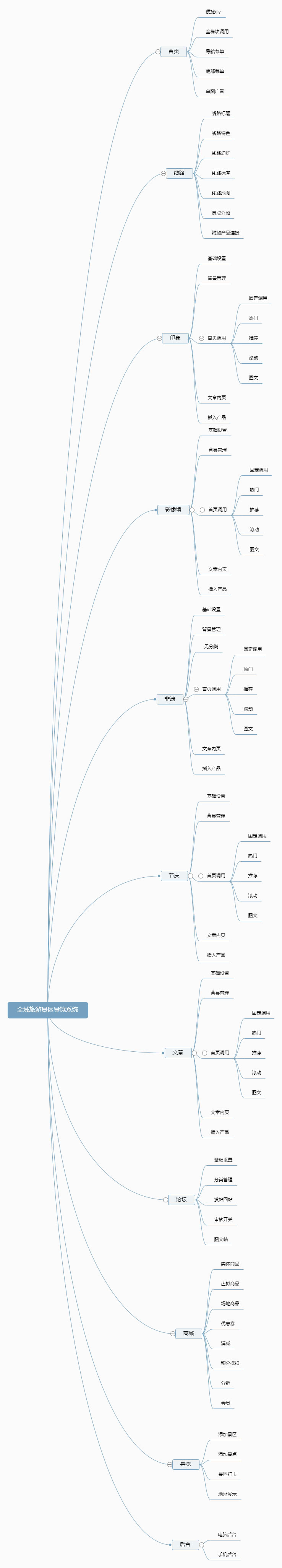 全域旅游景区导览系统小程序制作，全域旅游景区导览系统网站系统开发-第28张图片-小程序制作网