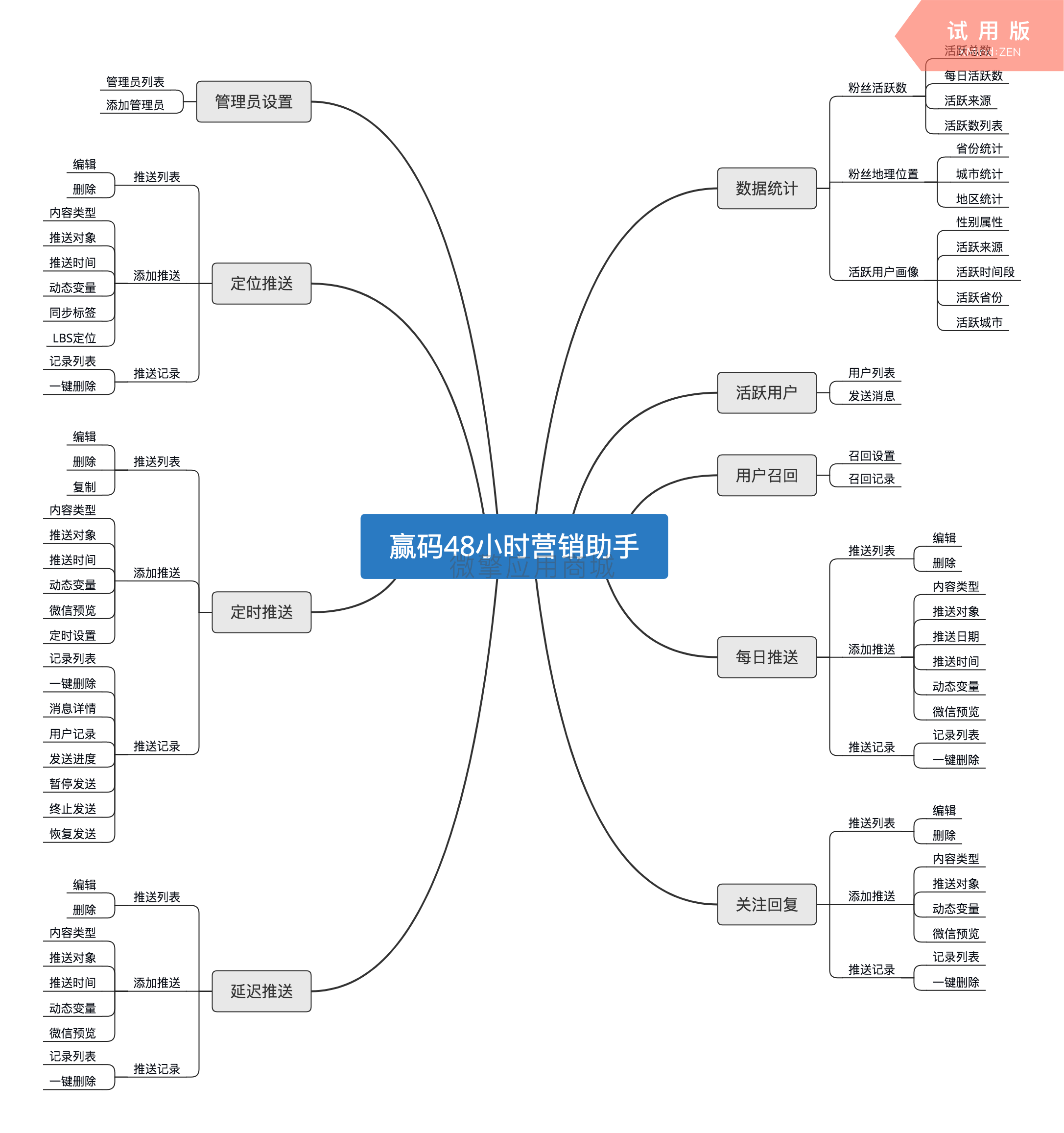 赢码48小时营销助手小程序制作，赢码48小时营销助手网站系统开发-第9张图片-小程序制作网