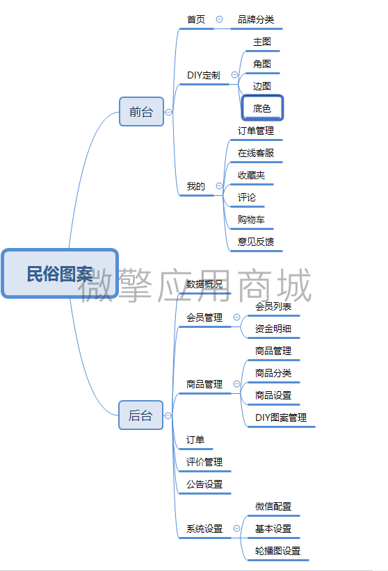 民俗图案小程序制作，民俗图案网站系统开发-第3张图片-小程序制作网