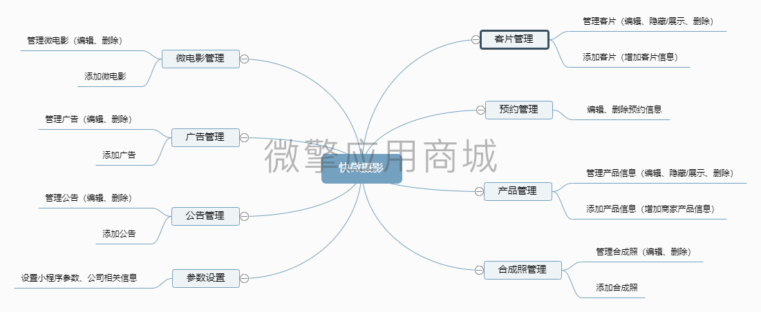 快微摄影定制版小程序制作，快微摄影定制版网站系统开发-第14张图片-小程序制作网