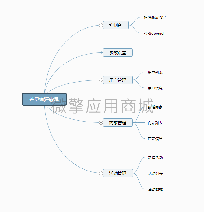 芒果疯狂霸屏小程序制作，芒果疯狂霸屏网站系统开发-第9张图片-小程序制作网