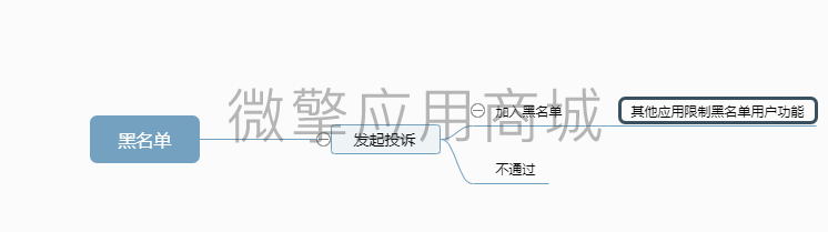 有范基础组件小程序制作，有范基础组件网站系统开发