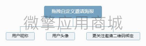 获客宝自定义邀请海报小程序制作，获客宝自定义邀请海报网站系统开发