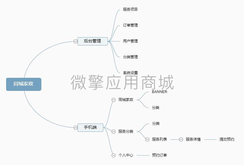 同城家政小程序制作，同城家政网站系统开发-第6张图片-小程序制作网