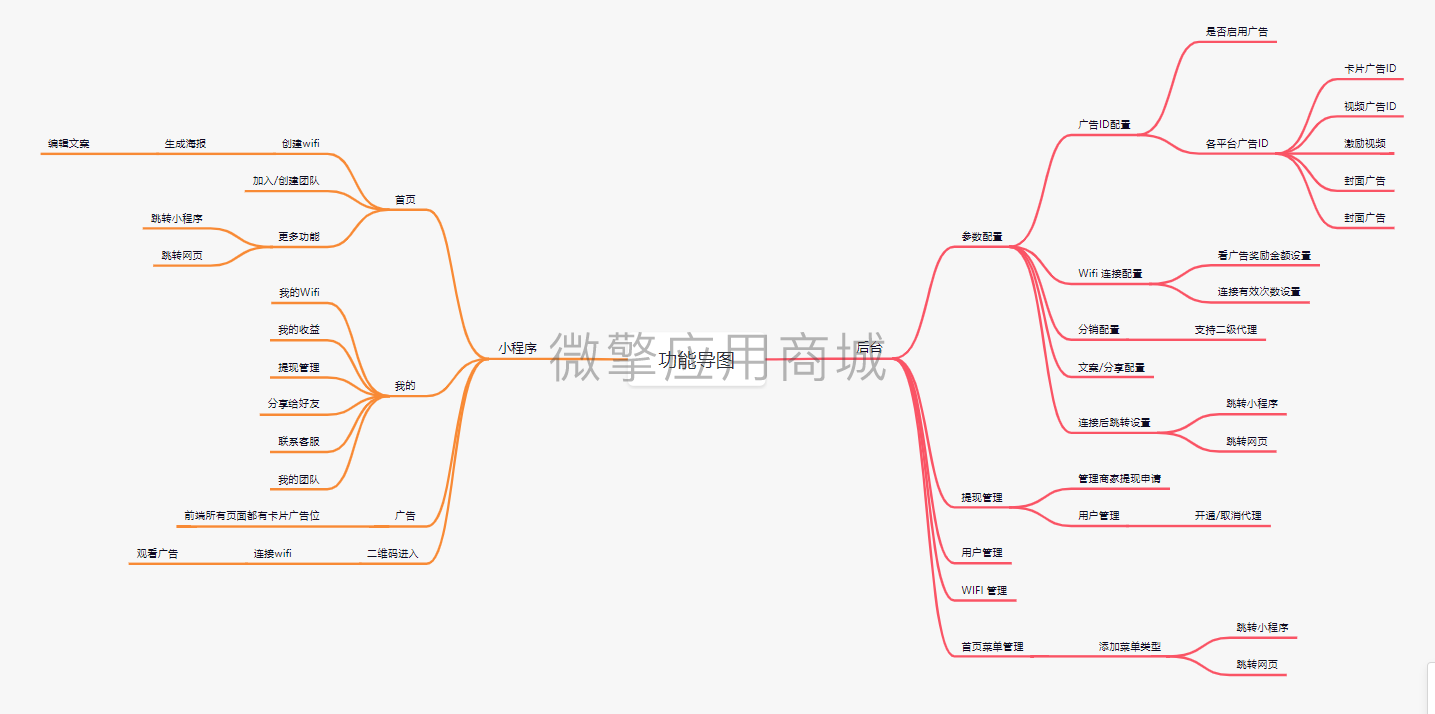 WIFI变现分销版小程序制作，WIFI变现分销版网站系统开发-第8张图片-小程序制作网