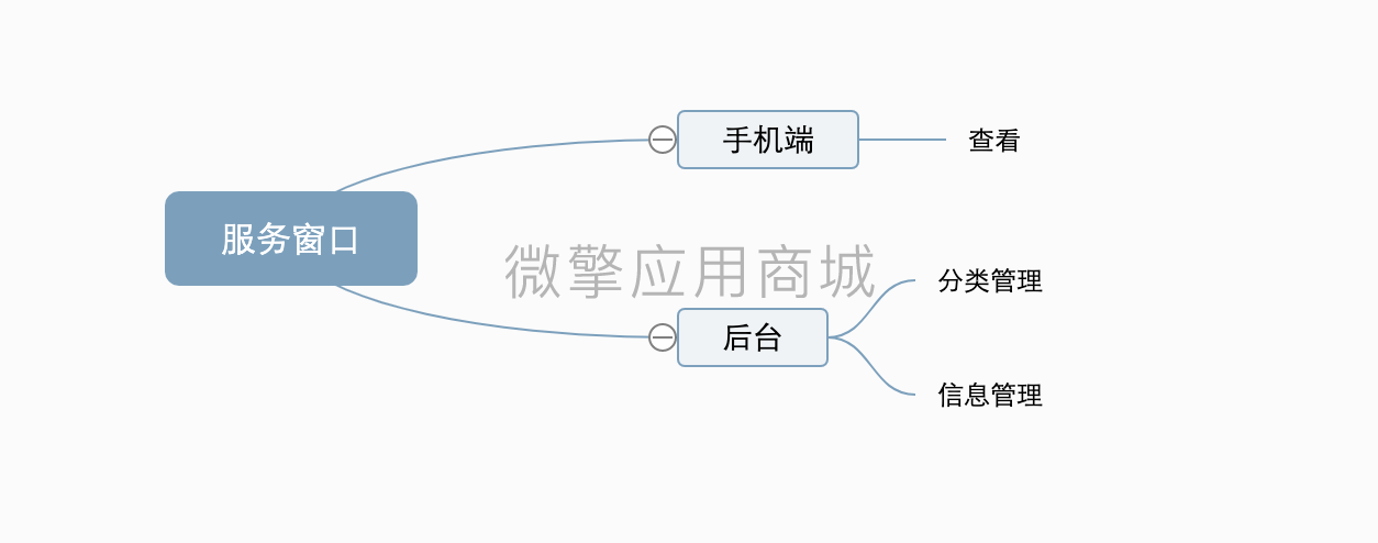 服务窗口小程序制作，服务窗口网站系统开发-第2张图片-小程序制作网