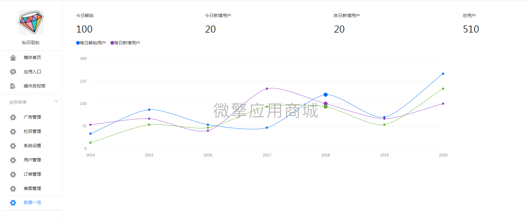 钻石吸粉变现小程序制作，钻石吸粉变现网站系统开发-第9张图片-小程序制作网