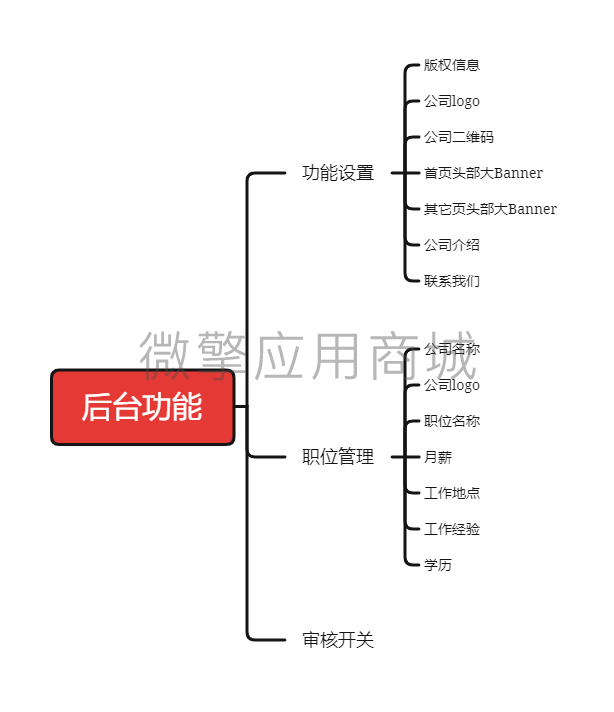 微人才微招聘小程序小程序制作，微人才微招聘小程序网站系统开发-第7张图片-小程序制作网