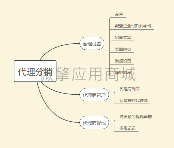 代理分销小程序制作，代理分销网站系统开发-第8张图片-小程序制作网