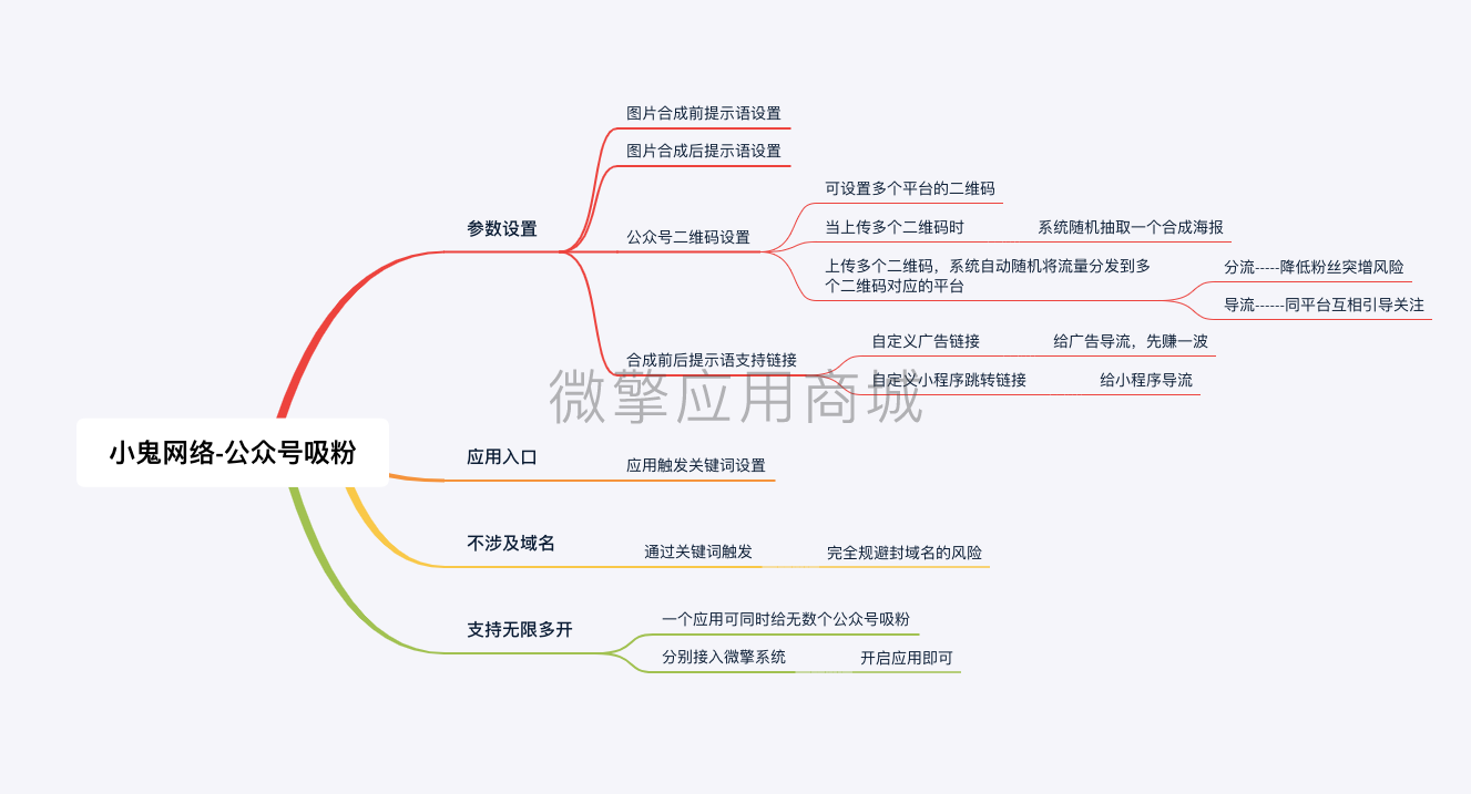 爱情运小程序制作，爱情运网站系统开发