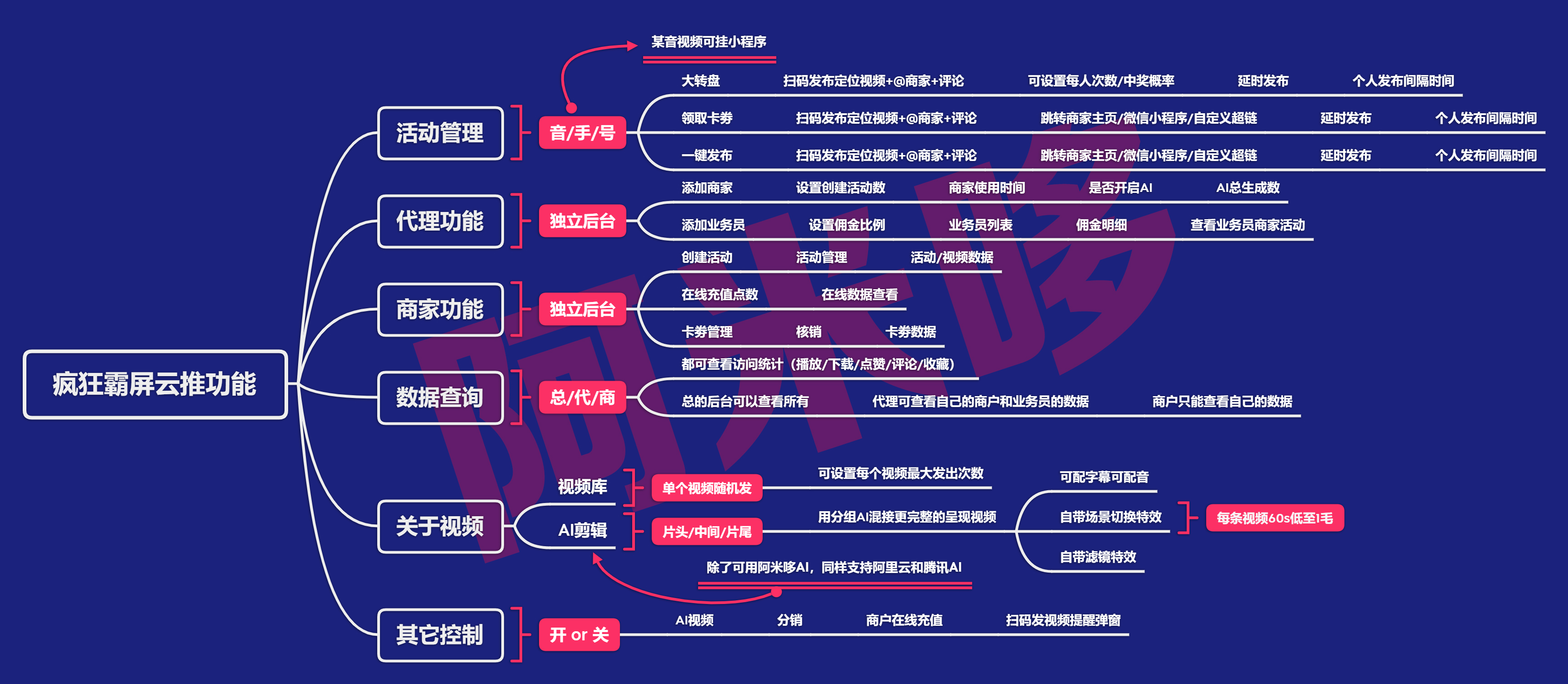 霸屏大转盘小程序制作，霸屏大转盘网站系统开发-第12张图片-小程序制作网