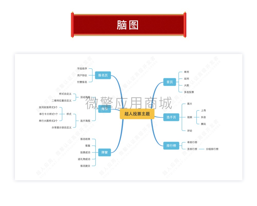 中国红主题小程序制作，中国红主题网站系统开发-第9张图片-小程序制作网