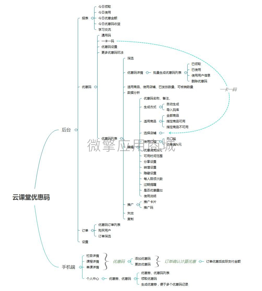 花仙里云课堂优惠码小程序制作，花仙里云课堂优惠码网站系统开发-第11张图片-小程序制作网