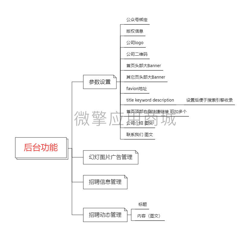 微人才微招聘pc版小程序制作，微人才微招聘pc版网站系统开发-第5张图片-小程序制作网