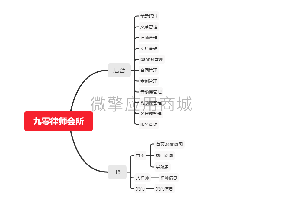 九零律师会所小程序制作，九零律师会所网站系统开发-第15张图片-小程序制作网