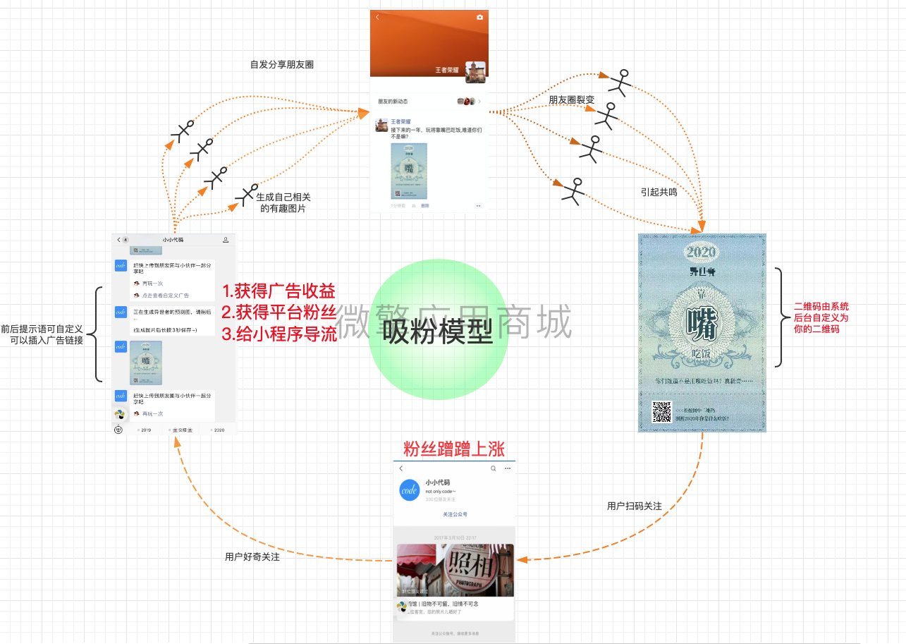 年度成绩单小程序制作，年度成绩单网站系统开发-第2张图片-小程序制作网