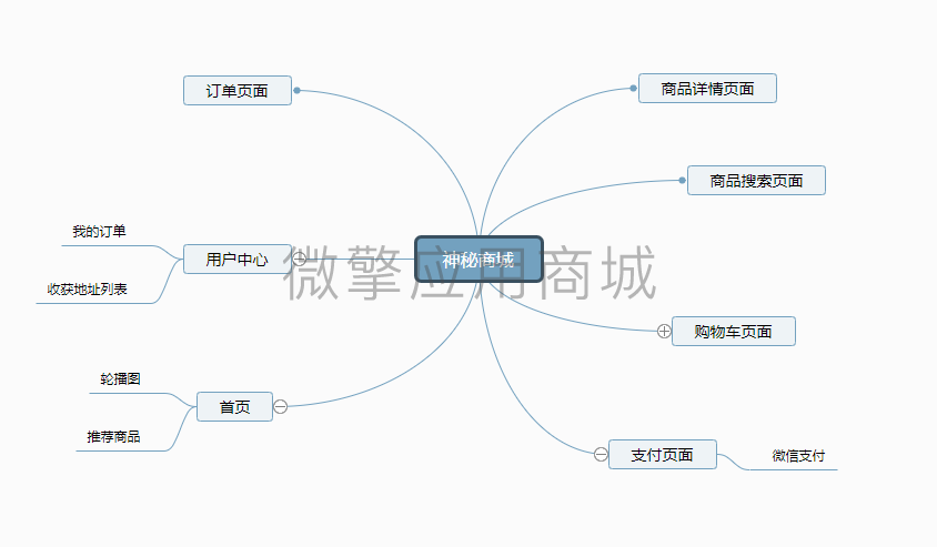 神秘商城小程序制作，神秘商城网站系统开发-第3张图片-小程序制作网