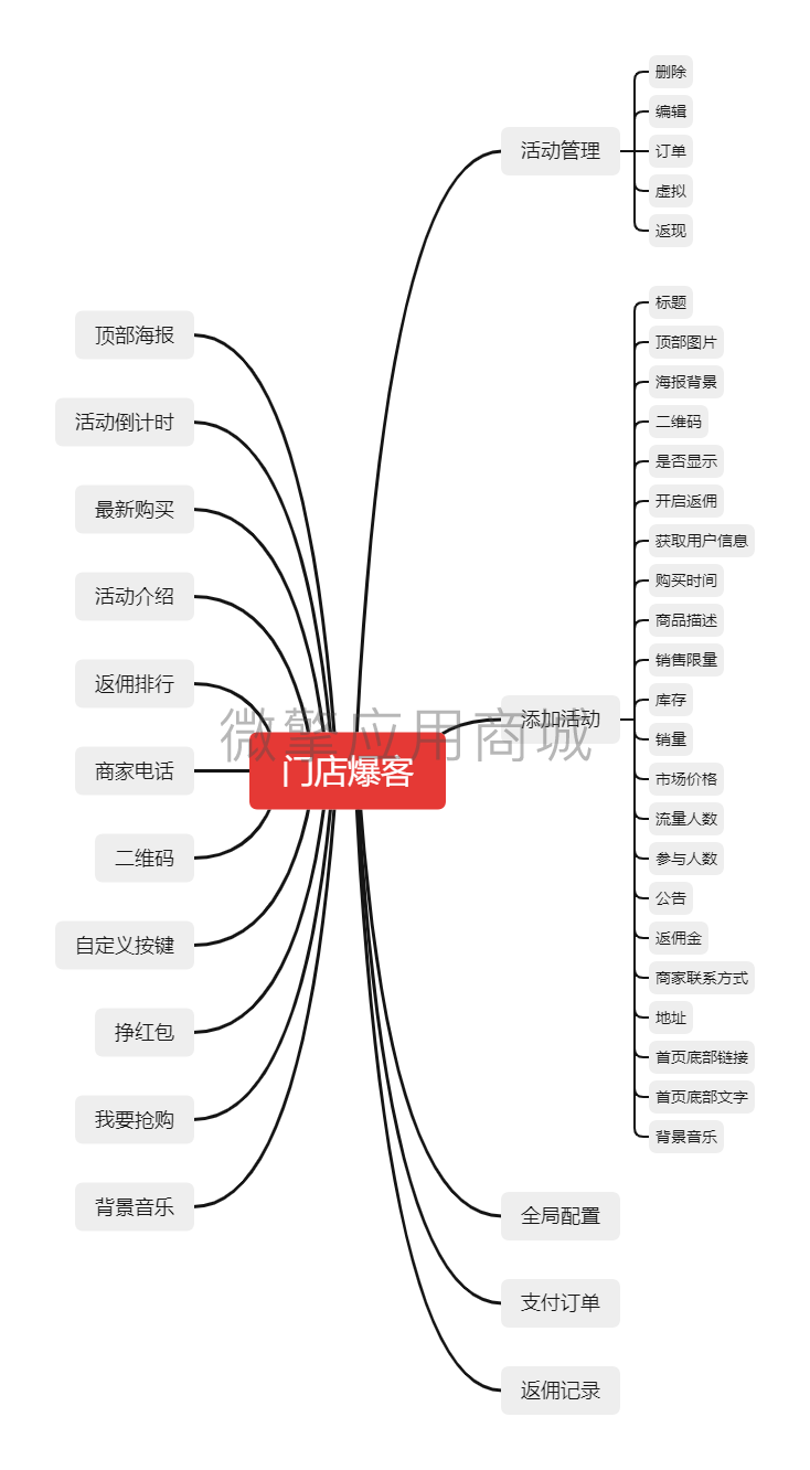 门店爆客小程序制作，门店爆客网站系统开发-第3张图片-小程序制作网