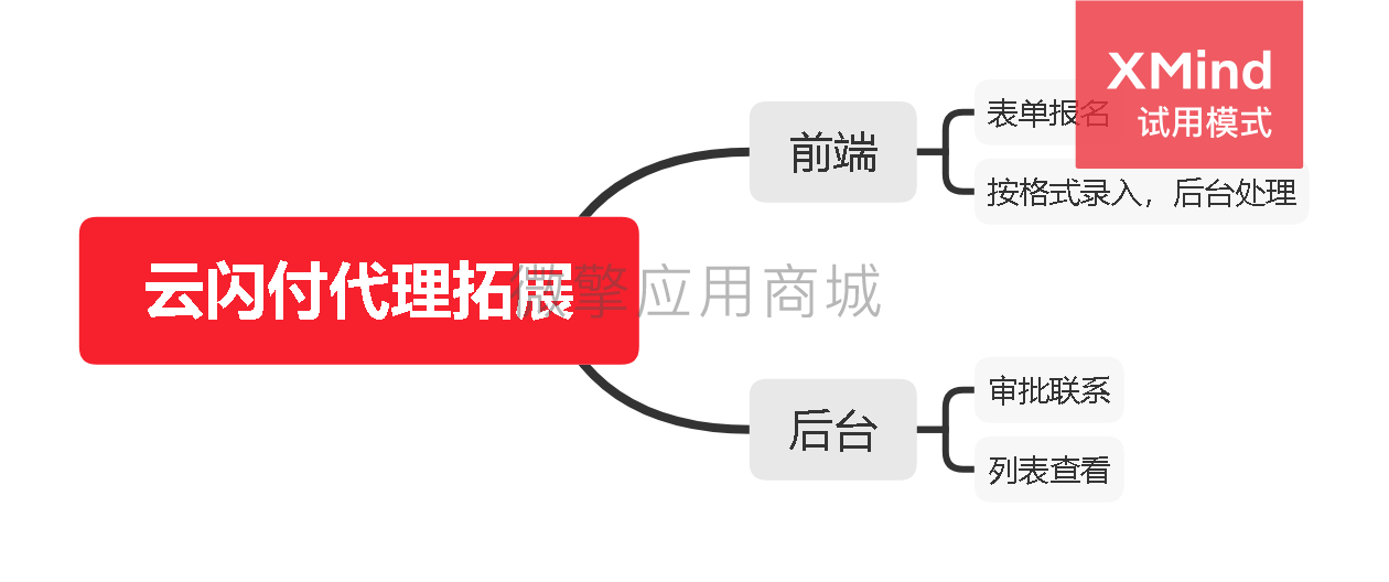 银联云闪付拓展表单小程序制作，银联云闪付拓展表单网站系统开发-第1张图片-小程序制作网