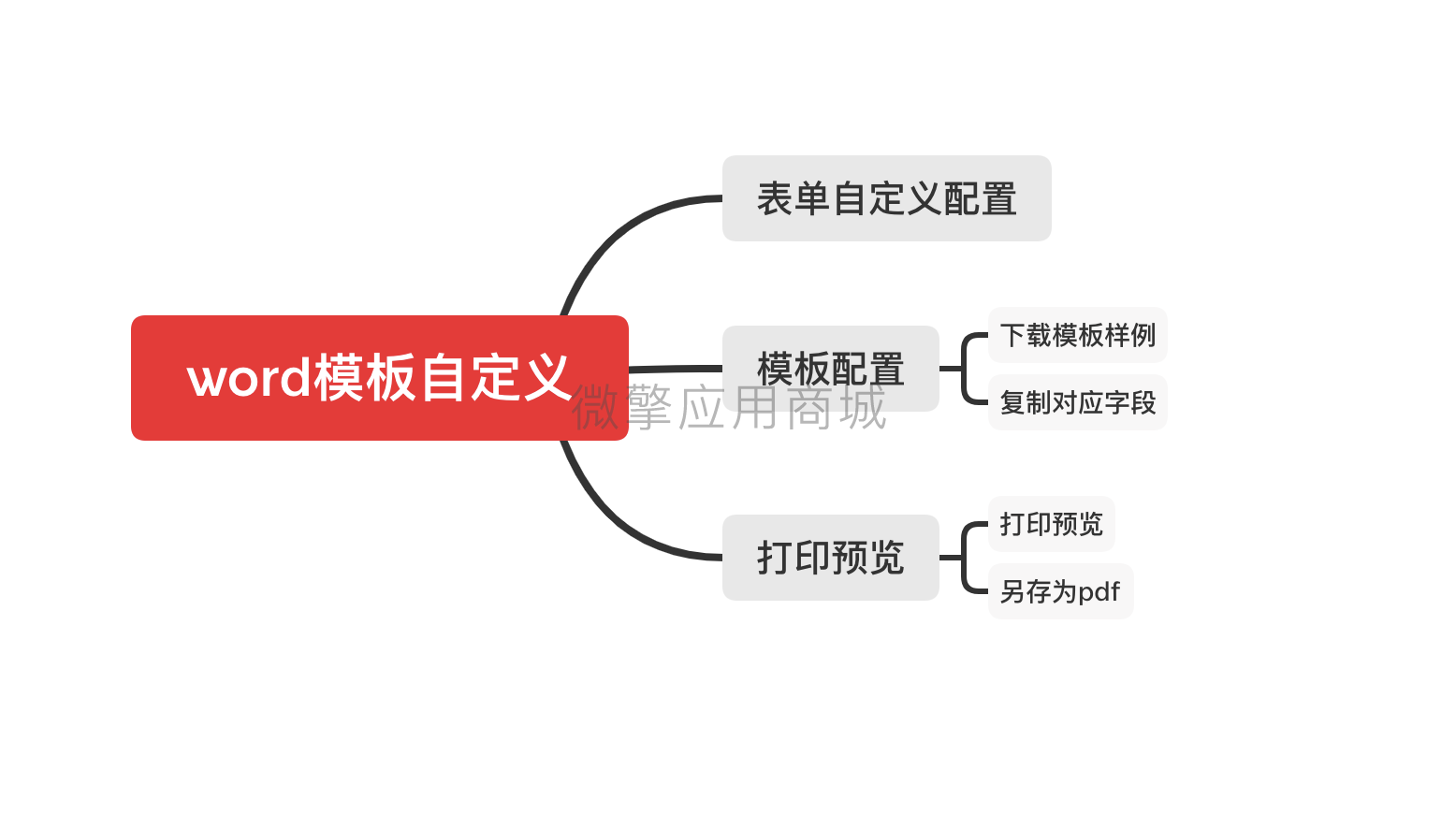 赢涛自定义Word小程序制作，赢涛自定义Word网站系统开发-第13张图片-小程序制作网