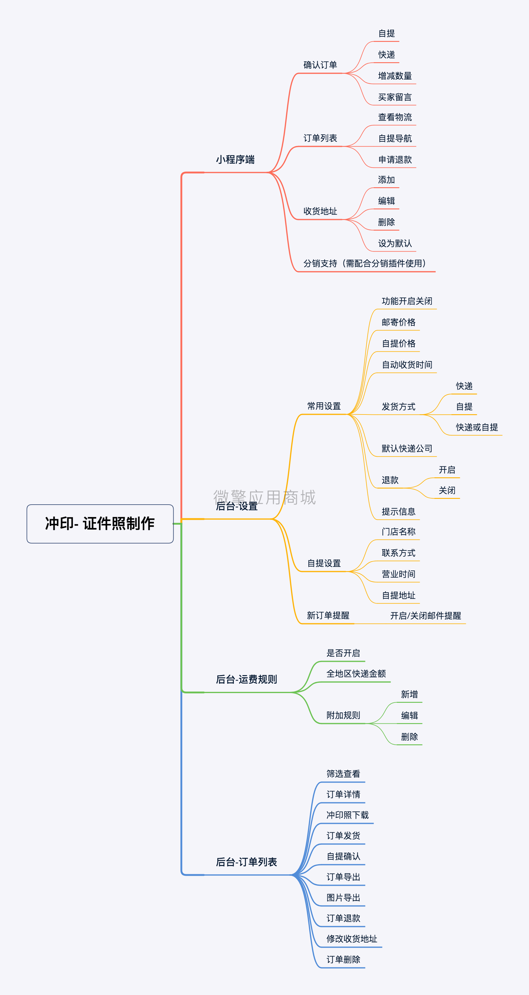 证件照制作冲印小程序制作，证件照制作冲印网站系统开发-第2张图片-小程序制作网