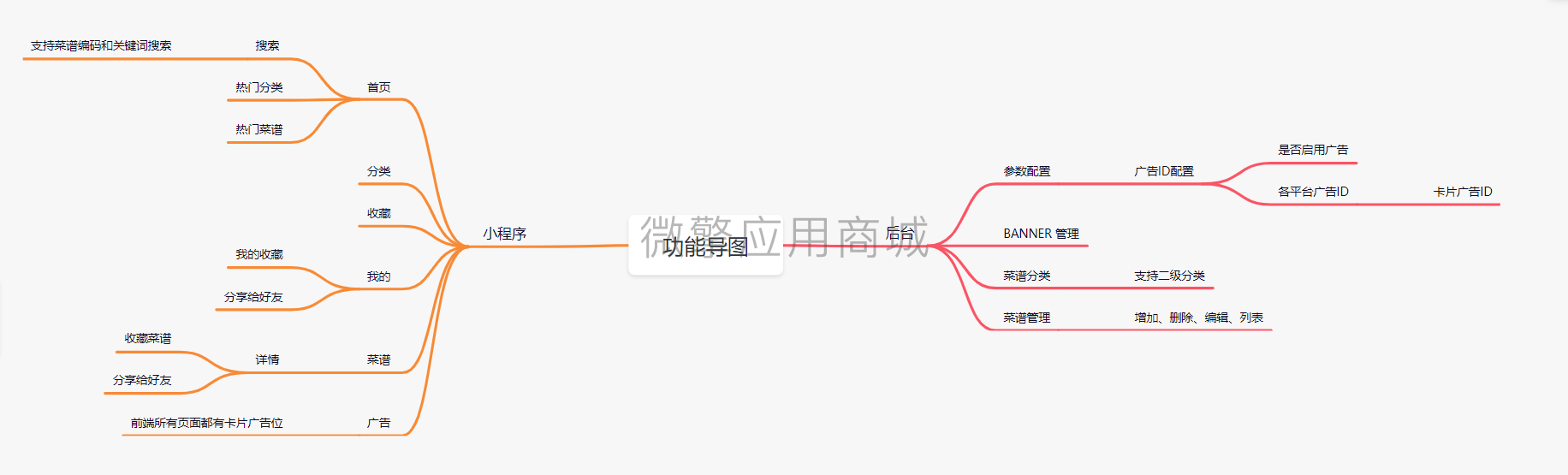 糖豆菜谱小程序小程序制作，糖豆菜谱小程序网站系统开发-第9张图片-小程序制作网