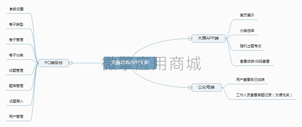 竞赛答题APP大屏小程序制作，竞赛答题APP大屏网站系统开发-第11张图片-小程序制作网