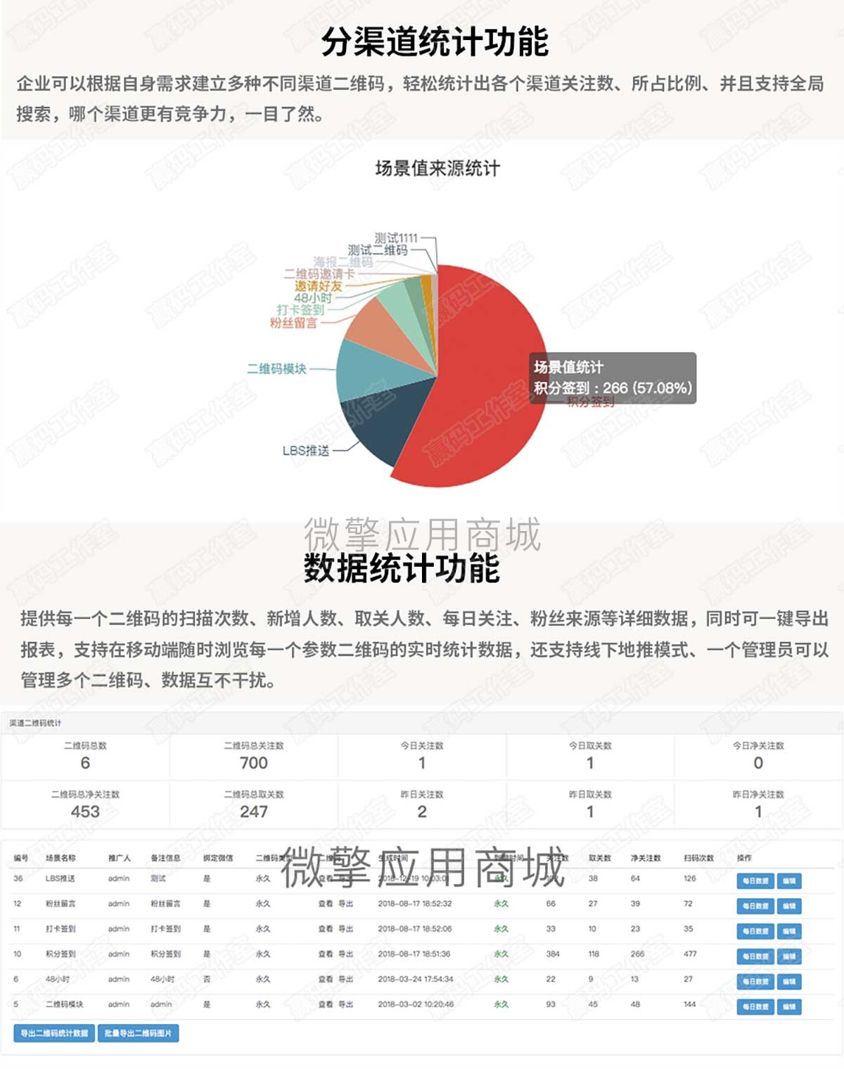 赢码渠道二维码平台小程序制作，赢码渠道二维码平台网站系统开发-第2张图片-小程序制作网