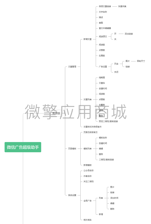 推加微信图文小程序制作，推加微信图文网站系统开发-第5张图片-小程序制作网