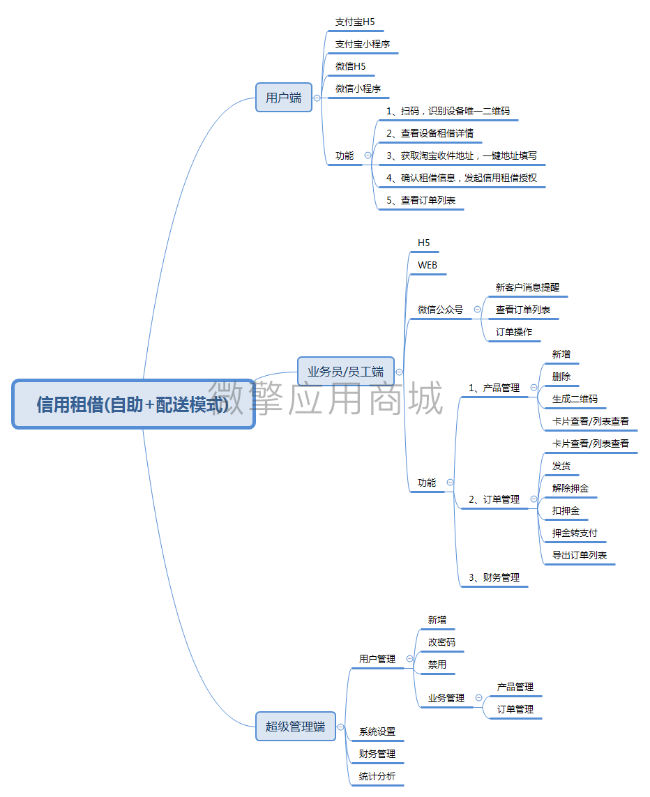 信用租借小程序制作，信用租借网站系统开发-第5张图片-小程序制作网