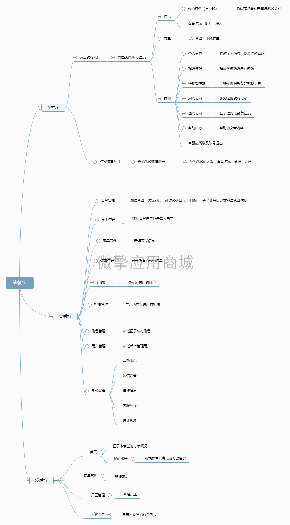 就餐宝小程序制作，就餐宝网站系统开发-第2张图片-小程序制作网