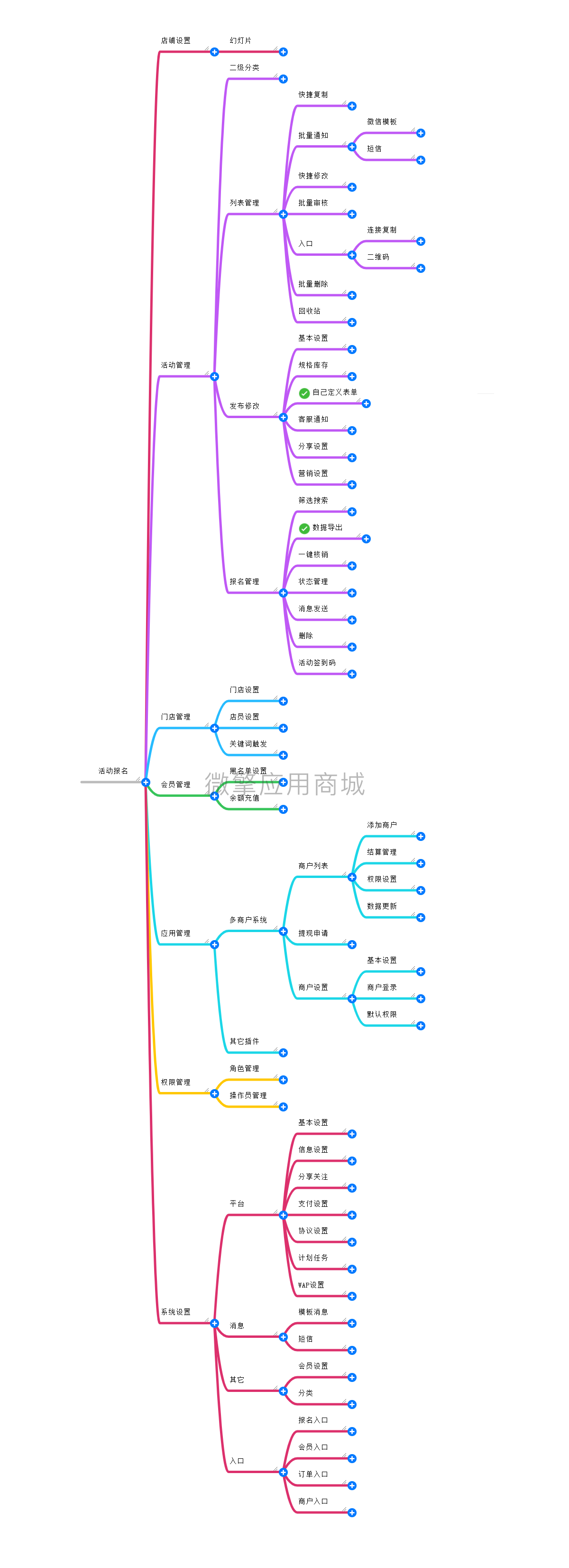 活动报名小程序制作，活动报名网站系统开发-第4张图片-小程序制作网