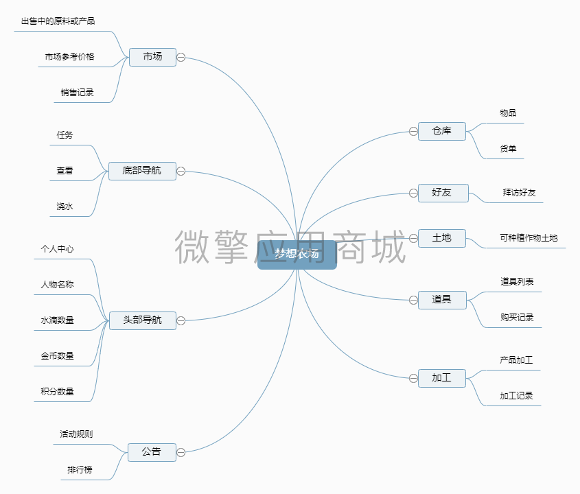 梦想农场小程序制作，梦想农场网站系统开发-第2张图片-小程序制作网