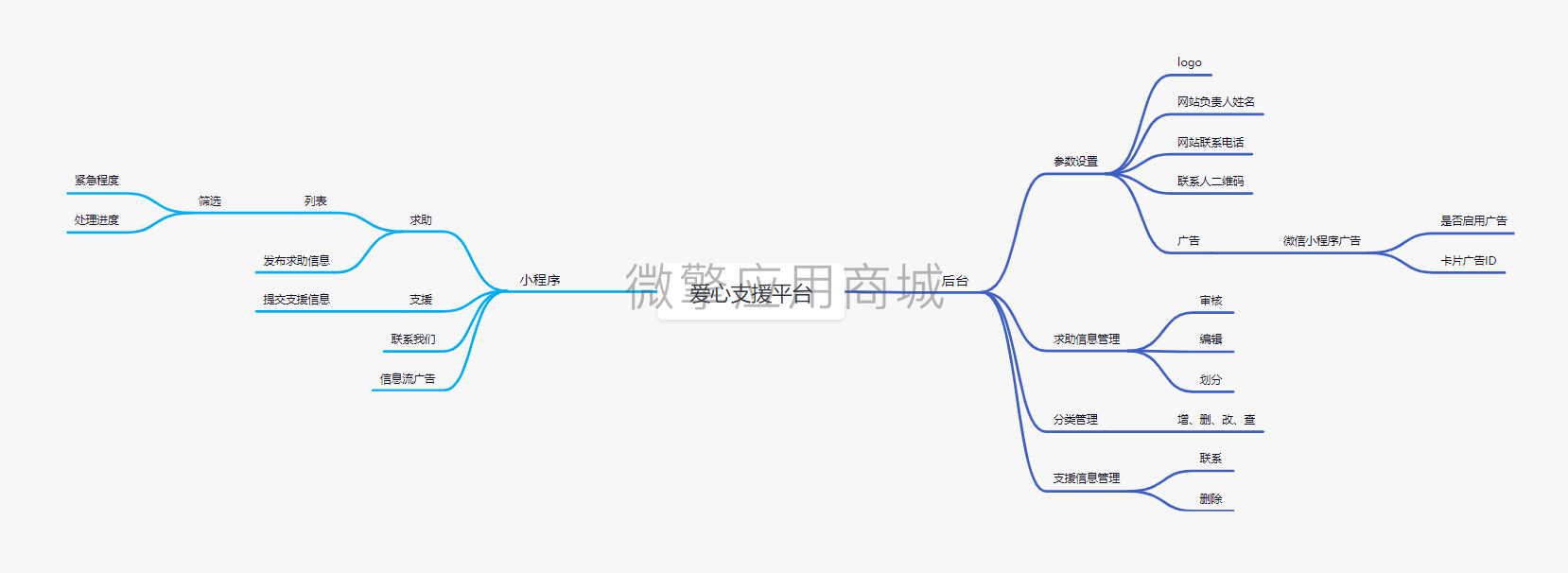 防疫互助支援小程序小程序制作，防疫互助支援小程序网站系统开发-第7张图片-小程序制作网