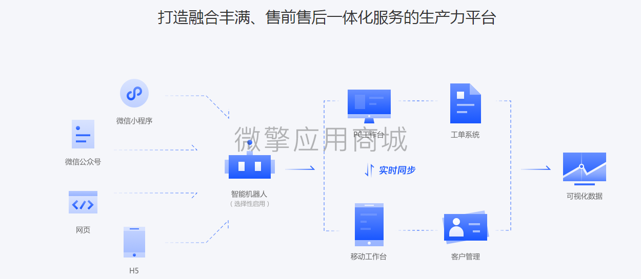 微信智能云客服小程序制作，微信智能云客服网站系统开发-第6张图片-小程序制作网