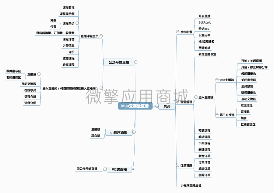 Muu云课堂直播小程序制作，Muu云课堂直播网站系统开发-第15张图片-小程序制作网