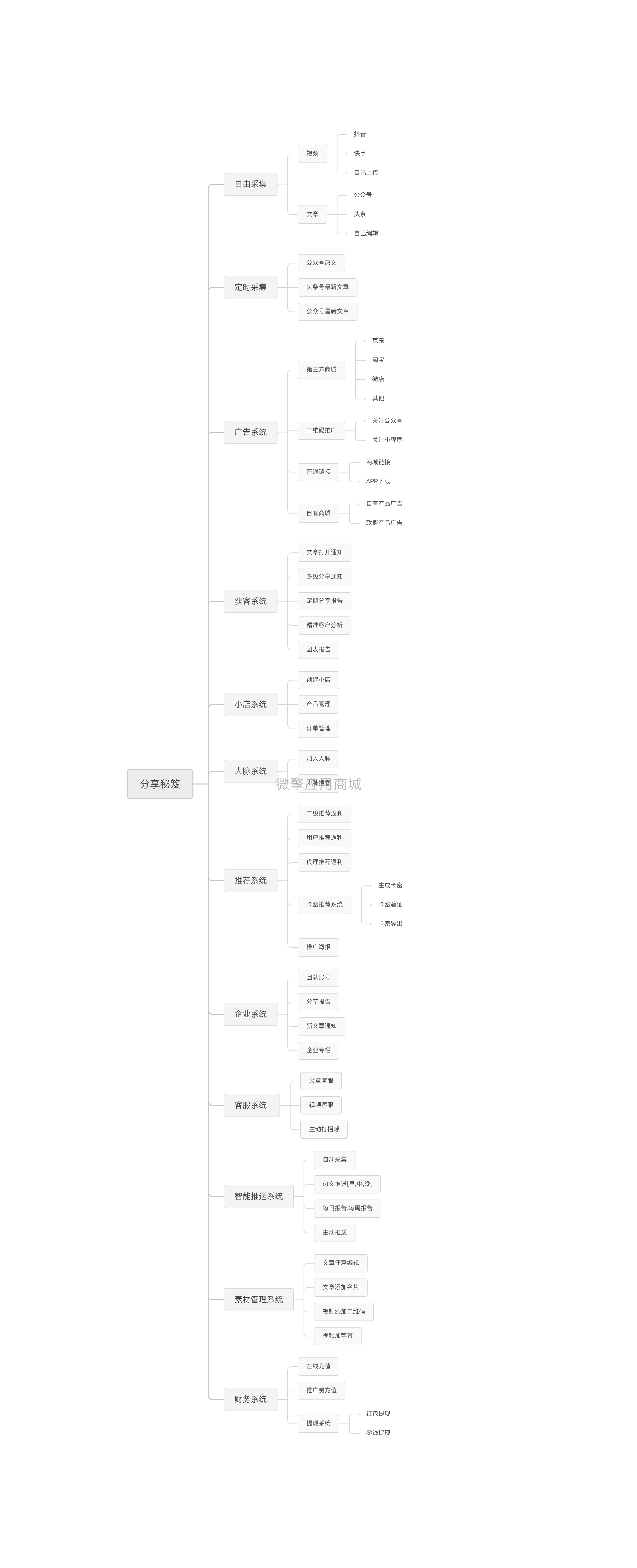 分享秘笈小程序制作，分享秘笈网站系统开发-第20张图片-小程序制作网