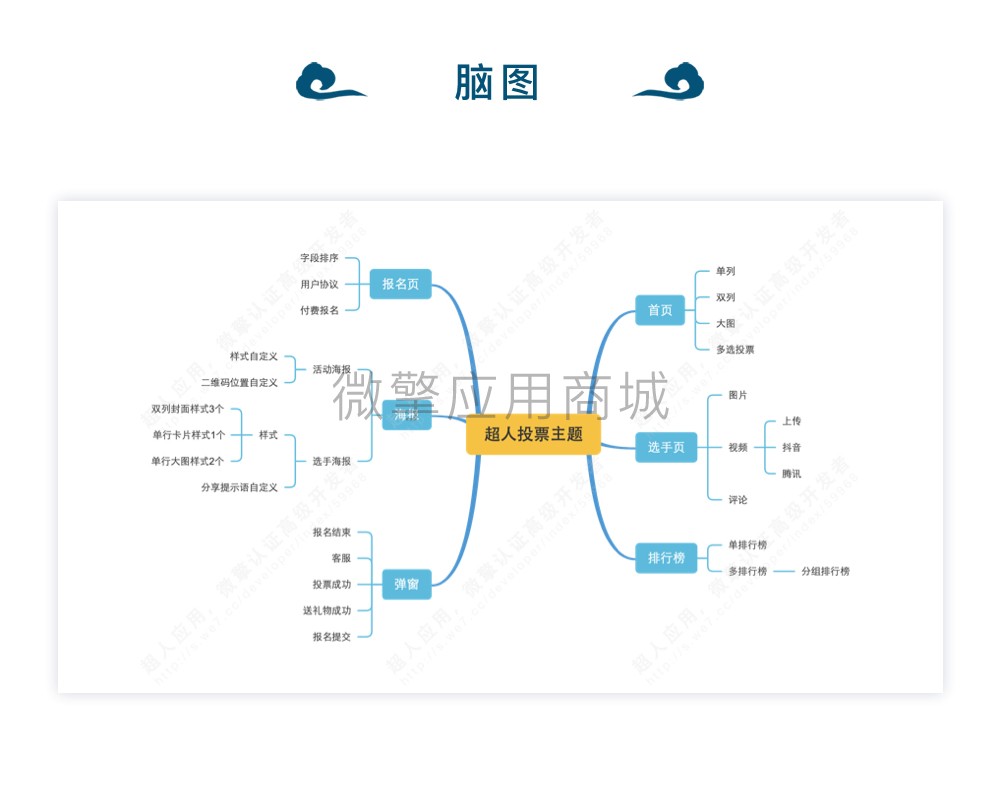 文艺主题小程序制作，文艺主题网站系统开发-第9张图片-小程序制作网