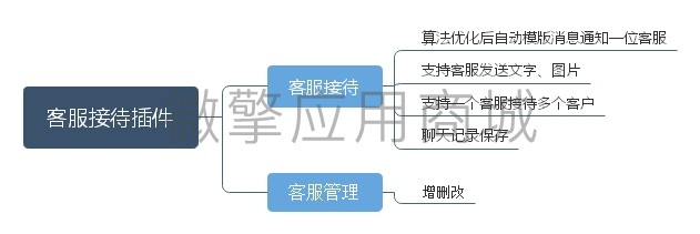 同城优选小公客服接待小程序制作，同城优选小公客服接待网站系统开发-第2张图片-小程序制作网