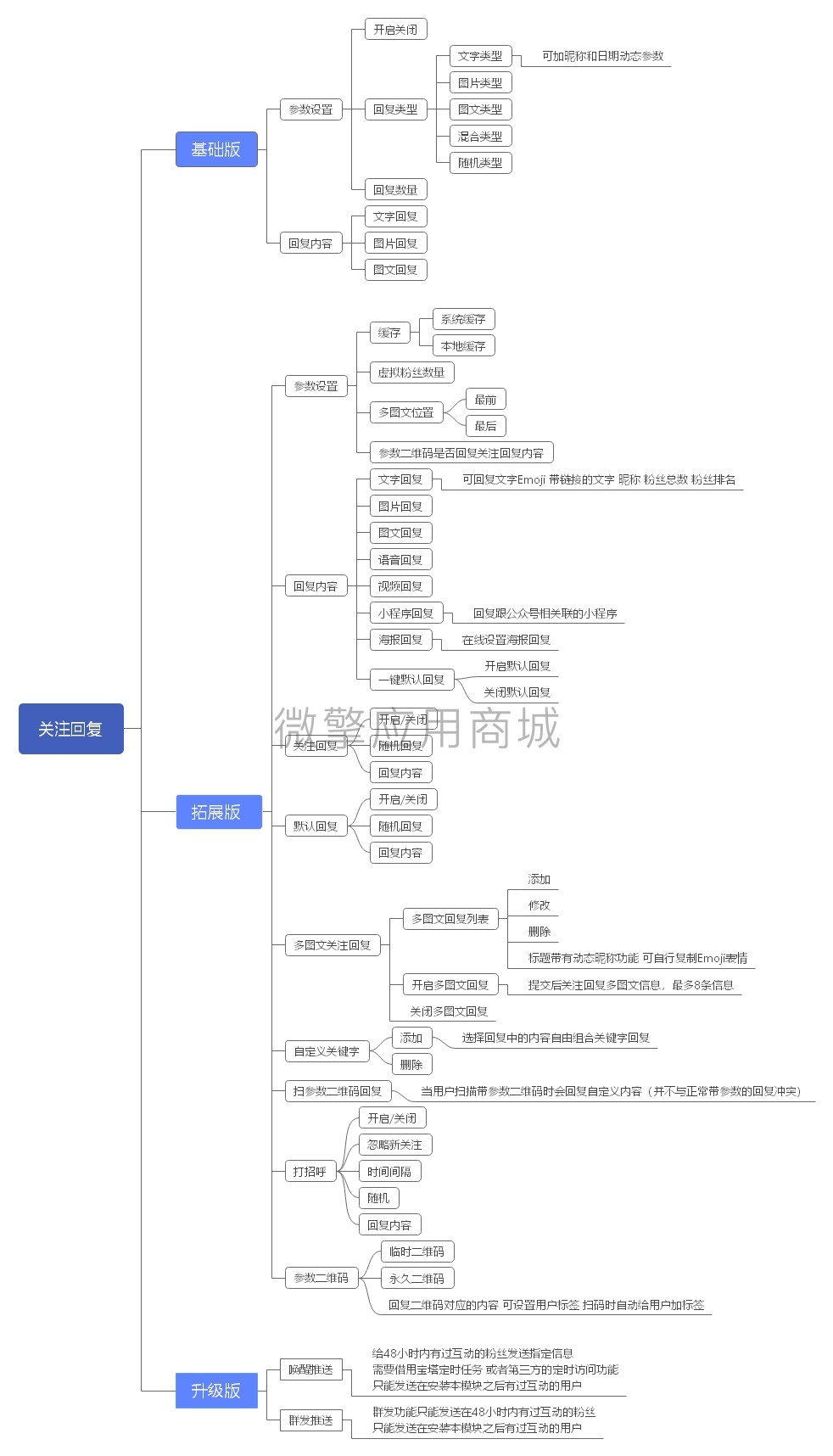 定制员工表单小程序制作，定制员工表单网站系统开发-第3张图片-小程序制作网