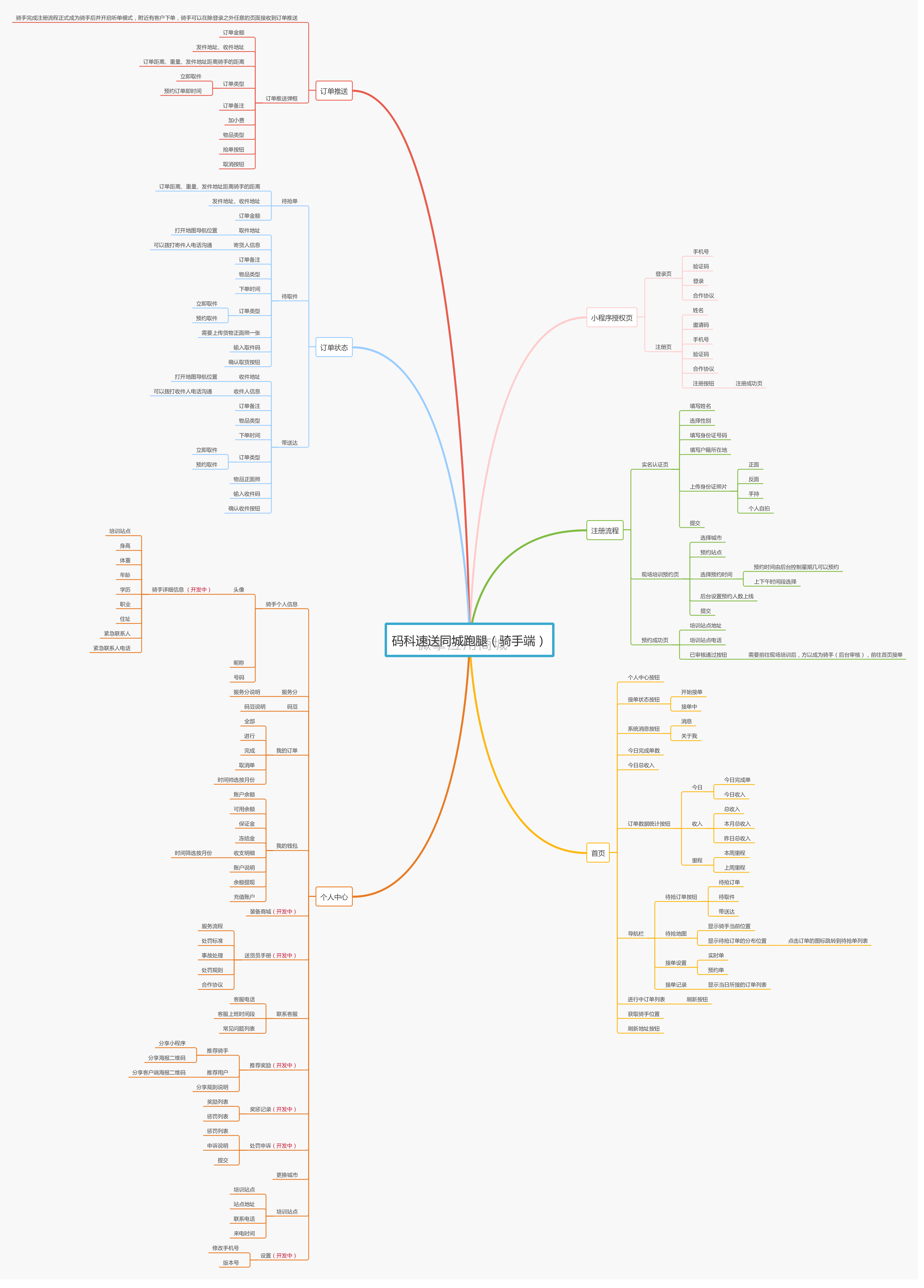 码科家政技能维修小程序制作，码科家政技能维修网站系统开发-第25张图片-小程序制作网