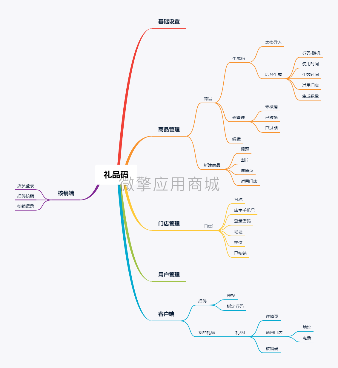 礼品码小程序制作，礼品码网站系统开发-第3张图片-小程序制作网