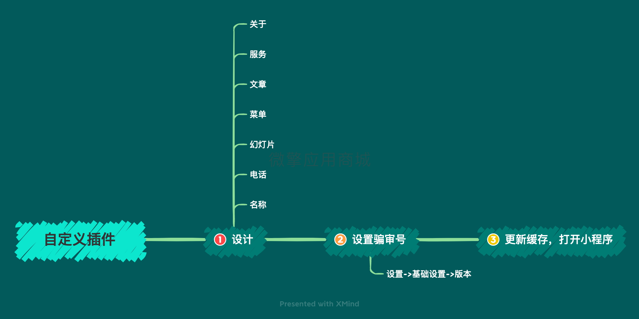 自定义骗审小程序制作，自定义骗审网站系统开发-第2张图片-小程序制作网