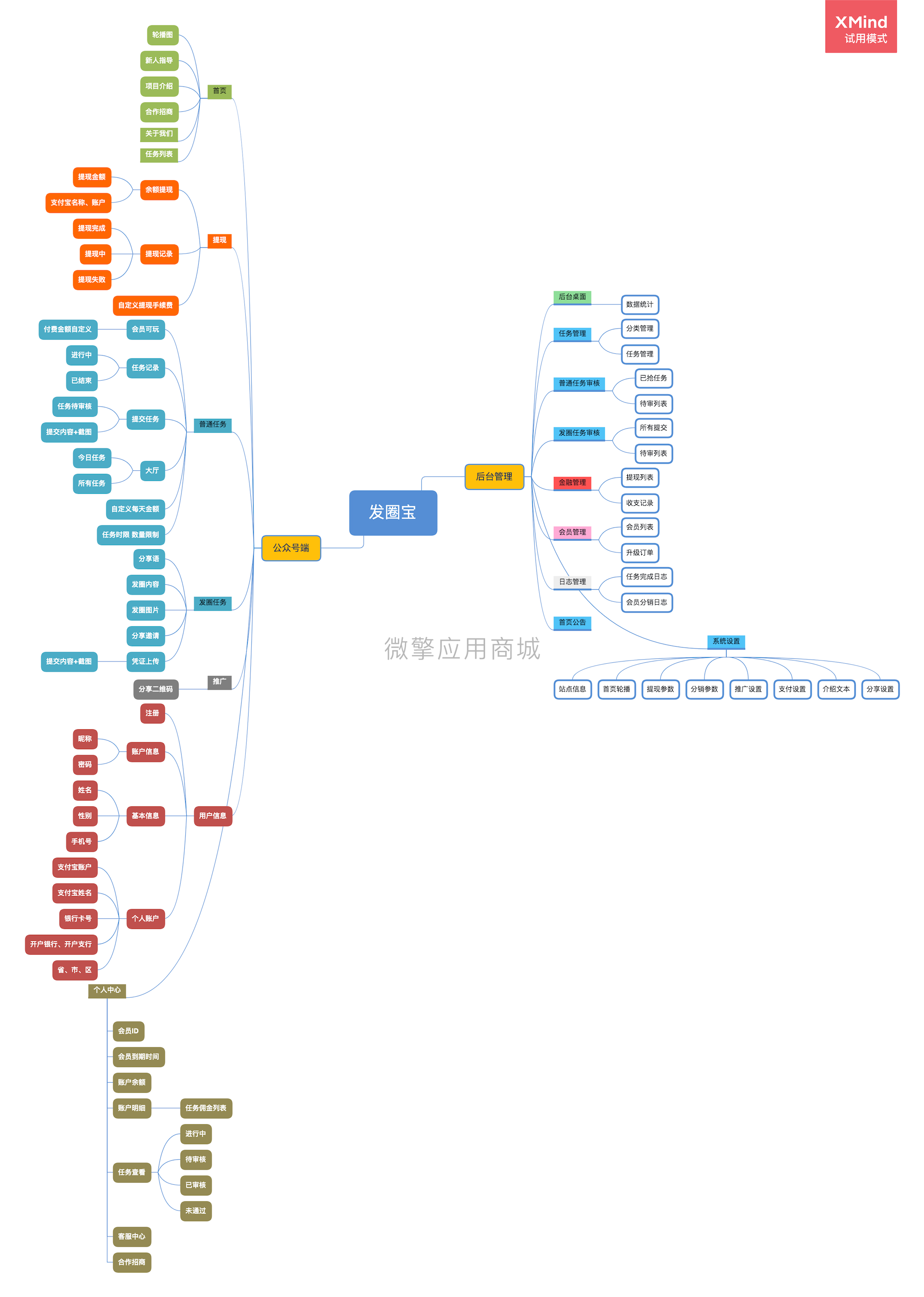 发圈宝小程序制作，发圈宝网站系统开发-第4张图片-小程序制作网