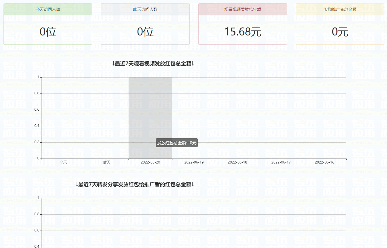 观看视频奖励红包小程序制作，观看视频奖励红包网站系统开发-第10张图片-小程序制作网