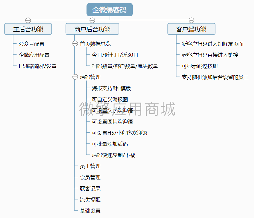 企微爆客码小程序制作，企微爆客码网站系统开发-第9张图片-小程序制作网