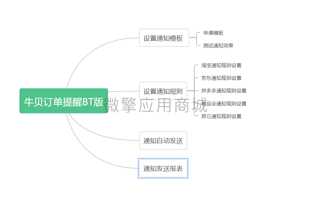 牛贝订单提醒体验版小程序制作，牛贝订单提醒体验版网站系统开发-第8张图片-小程序制作网