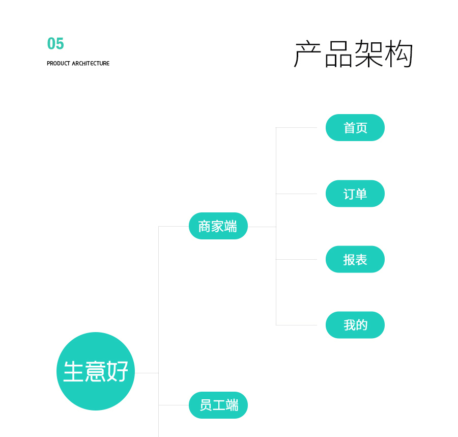 生意好会员营销小程序制作，生意好会员营销网站系统开发-第10张图片-小程序制作网